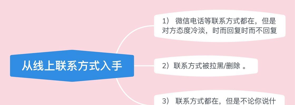 分手后挽回前任，让TA再次爱上你（如何在对方有新男友的情况下重新赢得前任的心——）-第2张图片-恋语空间