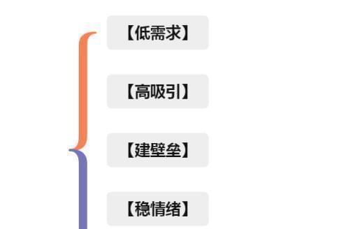 揭秘焦虑形挽回与回避型的区别（掌握关键诀窍，拯救你的爱情生活）