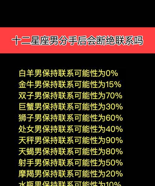 白羊男分手后会回头吗？（探讨白羊座男生的复合心理以及关键因素）-第1张图片-恋语空间