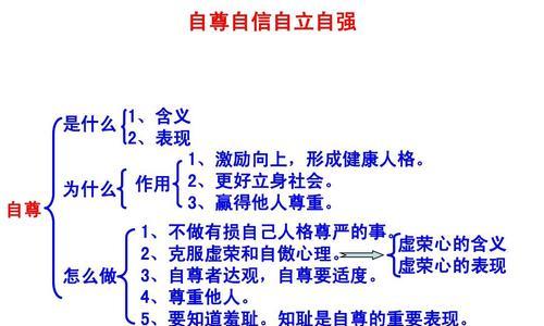 挽回自尊自信的经典语录攻略（重拾自我，让人生更精彩）-第3张图片-恋语空间