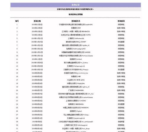 以征信不能挽回的代价——不良征信记录的后果（揭开征信黑匣子，懂得不良记录的代价）-第2张图片-恋语空间