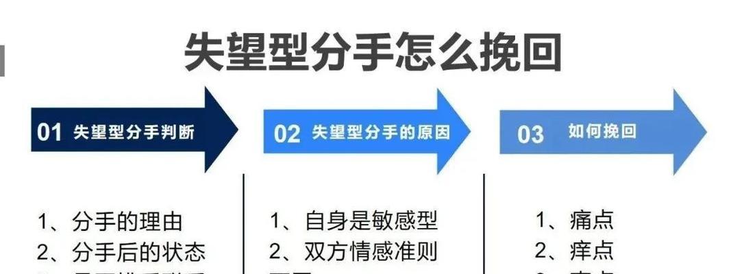 男生分手后一年还能挽回吗？（分手后一年的时间是否足够重修旧好？）-第2张图片-恋语空间