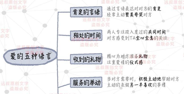 成功挽回他的关键，建立有效沟通（如何与他联系并重新建立感情？）