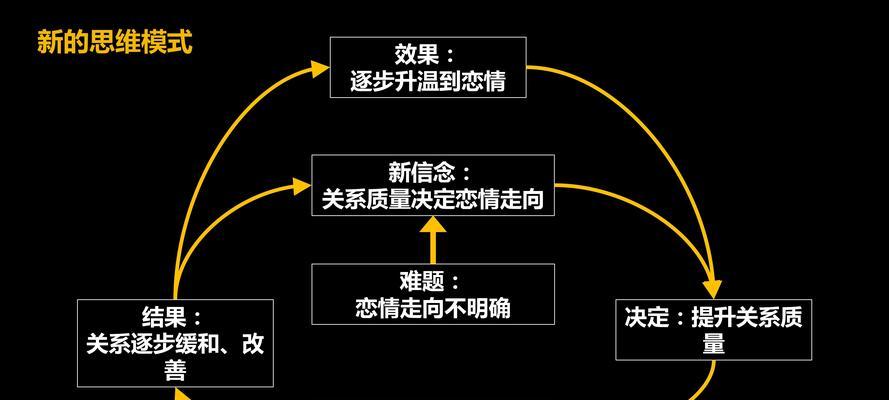 正确挽回以假性分手，重归恋爱幸福-第2张图片-恋语空间