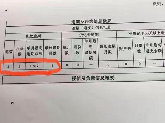 征信不能挽回的代价（当我们忽视了征信，这些代价就将永远存在）-第3张图片-恋语空间