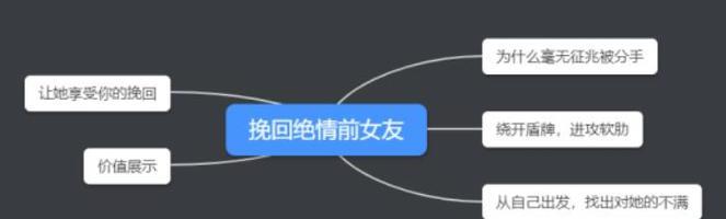 求婚后女方分手怎么挽回？教你成功复合的方法！（挽回分手女友、挽回爱情）