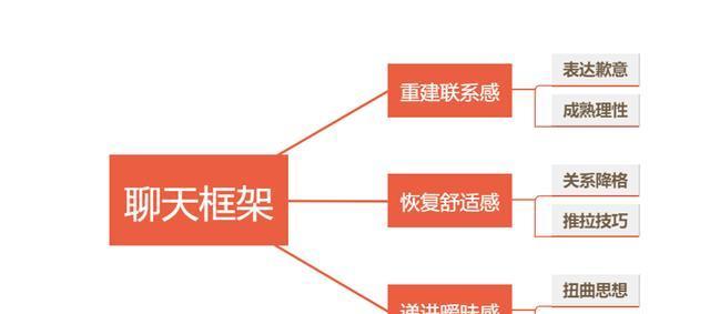 挽回爱情，破冰复联（以爱之名，还原初心）-第3张图片-恋语空间