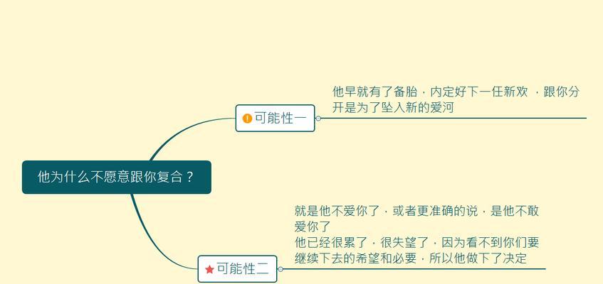 如何重拾爱情——分手后想复合但被拒绝了很多次怎么办（拒绝不是终点，成功复合在前方！）