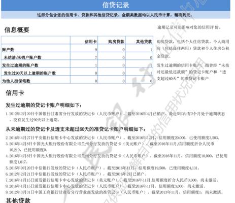 征信不能挽回的代价（后悔莫及的信用陷阱，如何避免遭受不必要的损失）