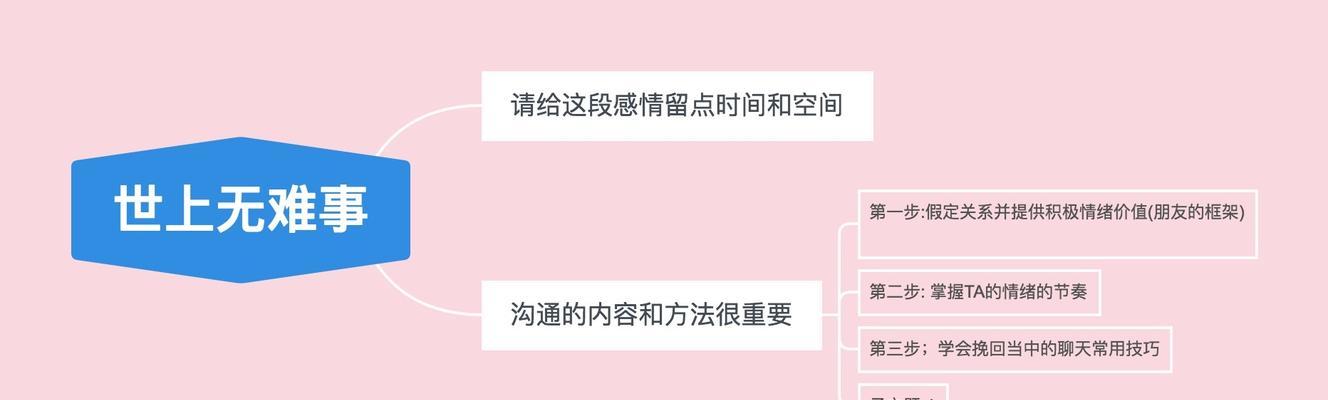 如何通过短信挽回前男友？（学会使用情感短信，化解误会重修旧好）