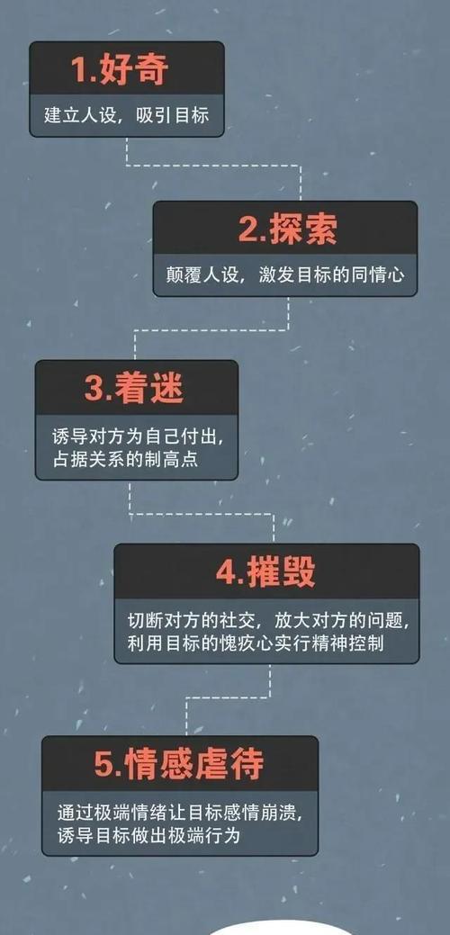 恋爱的七个阶段（探究恋爱中的情感和心理变化，为爱情注入新的生命）