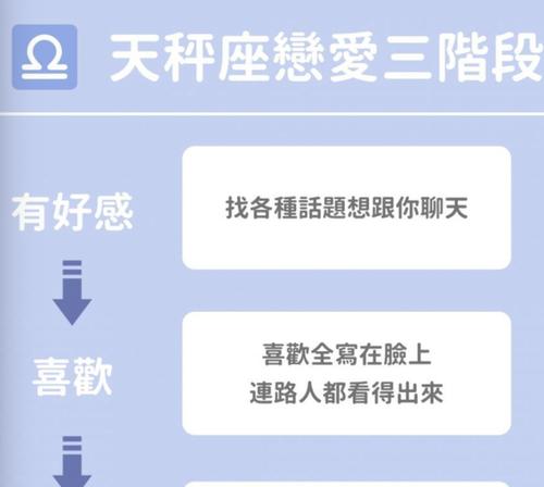 恋爱的七个阶段（探究恋爱中的情感和心理变化，为爱情注入新的生命）-第3张图片-恋语空间