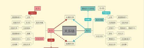 挽回前女友的3招（让你在情场上再次获胜，重返单身市场）-第2张图片-恋语空间