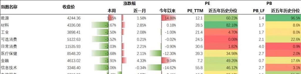 长恋爱的秘诀（如何维持你们的长期关系）-第2张图片-恋语空间