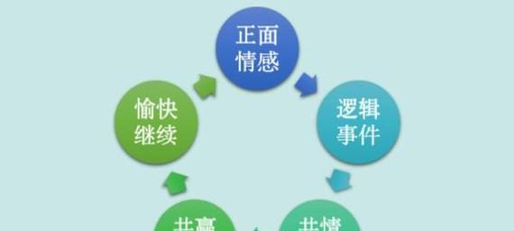 学会正确的话术，留住每一个客户（学会正确的话术，留住每一个客户）