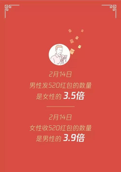 如何高情商回复收到爱人发的红包-第2张图片-恋语空间