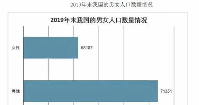 男女比例失调的危害（男女比例失调会带来哪些后果？）-第2张图片-恋语空间