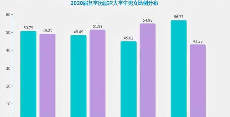男女比例失调的危害（男女比例失调会带来哪些后果？）-第3张图片-恋语空间