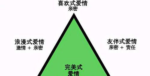 恋爱的四个阶段都是什么？（探究恋爱中的不同发展阶段及其特点）
