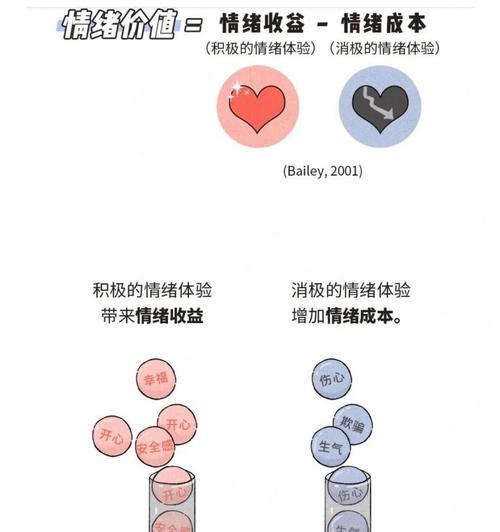 如何提供情绪价值（通过情感共鸣来带给人们快乐与舒适）-第2张图片-恋语空间