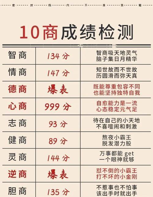 测测你的情商有多高——国际标准情商测试题