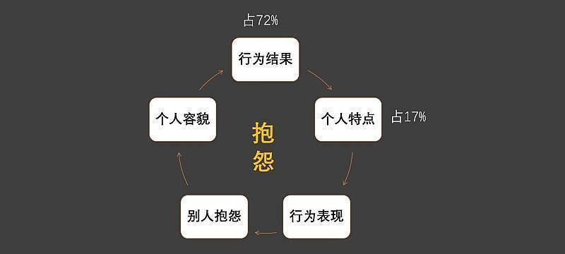探究行为主义——人类行为背后的因果关系（行为主义理论）-第2张图片-恋语空间