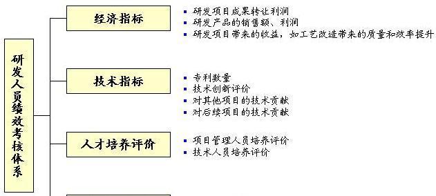 五步解决你的感情问题（以项目解决方案为主题，帮你找到真正属于你的爱情）
