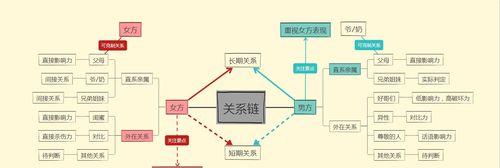 如何挽回分手后的爱情？（15个实用技巧，让你重新点燃爱的火焰）-第3张图片-恋语空间