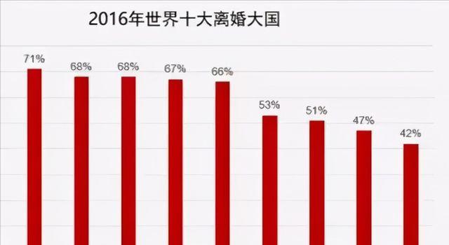 揭秘星座离婚率最高，你中招了吗？（一探究竟，这些星座“闹离婚”！）