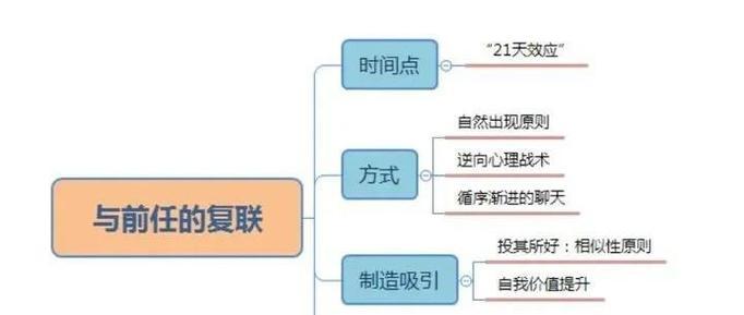 断联后复联攻略（如何让前任重新回到你身边）-第2张图片-恋语空间