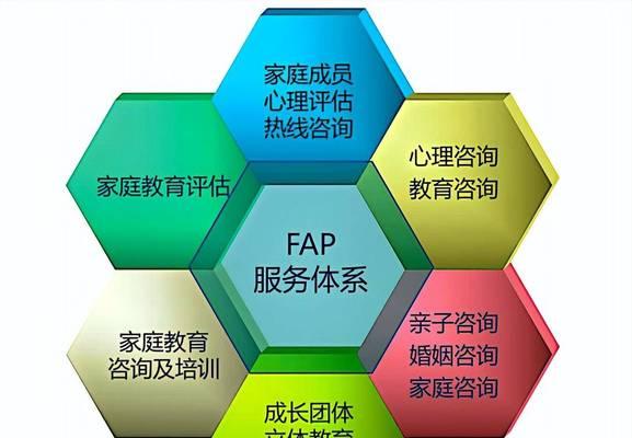 如何做好青少年心态辅导（有效引导，建立健康心态）-第3张图片-恋语空间