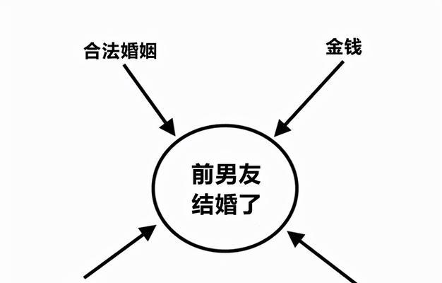如何忘记即将结婚的前男友？（面对恋情的终结，如何重获新生？）-第3张图片-恋语空间