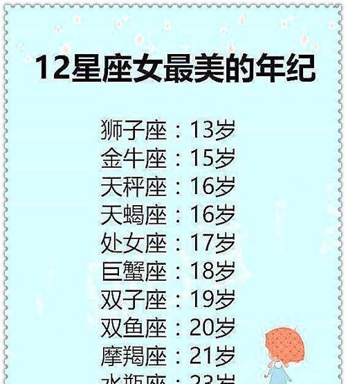 12星座女生最佳结婚年龄（探寻星座与婚姻的奥秘，告诉你最好的选择）-第3张图片-恋语空间