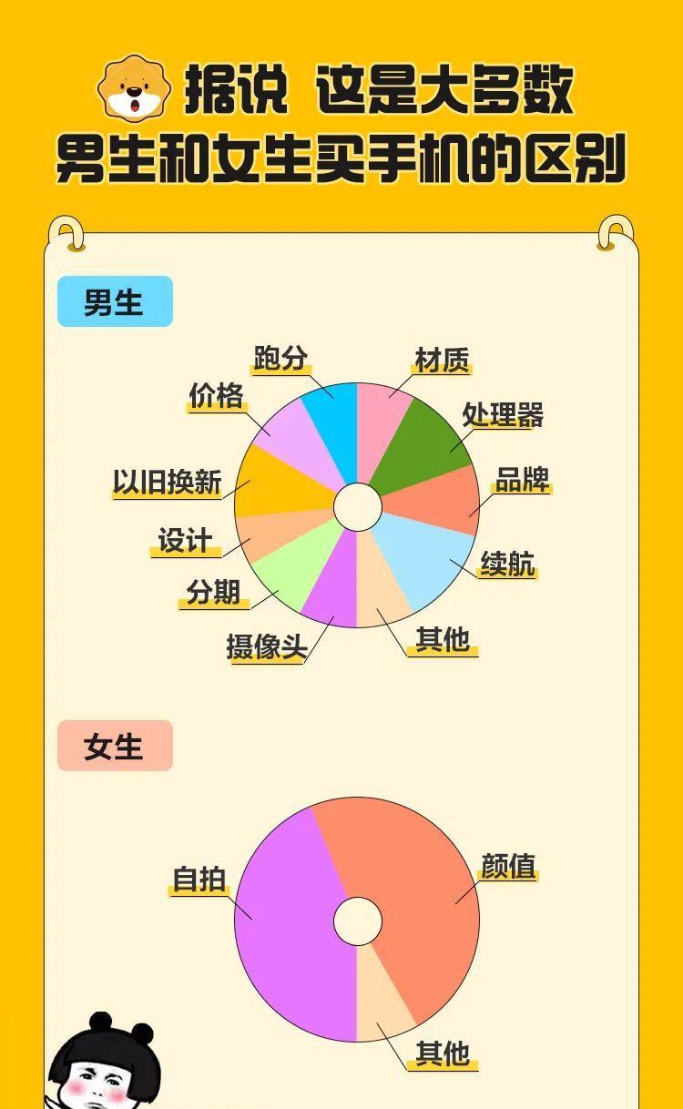 男生的颜值和钱，哪个更重要？（分析女生对男生颜值和钱的态度，谁更吸引人？）-第2张图片-恋语空间