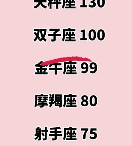 聊天高手大揭秘——五大星座剖析（解析聊天高手的秘密武器，看看你是否也拥有这些闪亮的星座基因）