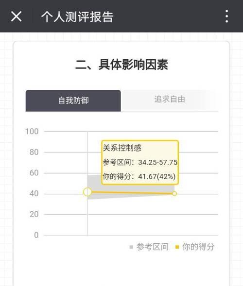 恋爱恐惧症的原因和缓解方法（探索恋爱恐惧症的成因和有效缓解方法）-第3张图片-恋语空间