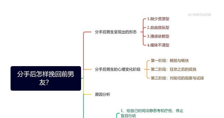 分手后的最佳时机和方法（分手后的最佳时机和方法）