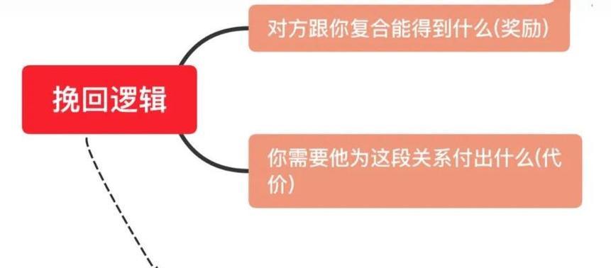 挽回爱情的有效方法（以修复为主，成功率更高）
