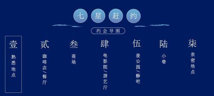 如何安排与女生约会的行程（15个实用建议，轻松赢得她的芳心）-第3张图片-恋语空间