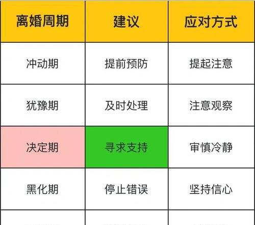 夫妻吵架如何拯救婚姻？（以沟通和理解为基础，寻找共同解决方案）