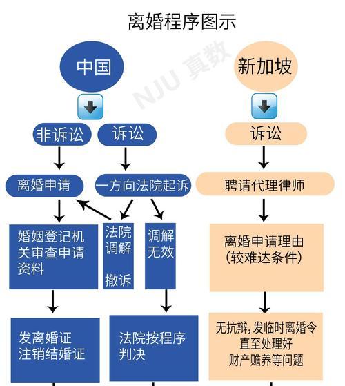 长期分居如何挽回婚姻（重建夫妻关系，增进感情沟通）-第3张图片-恋语空间