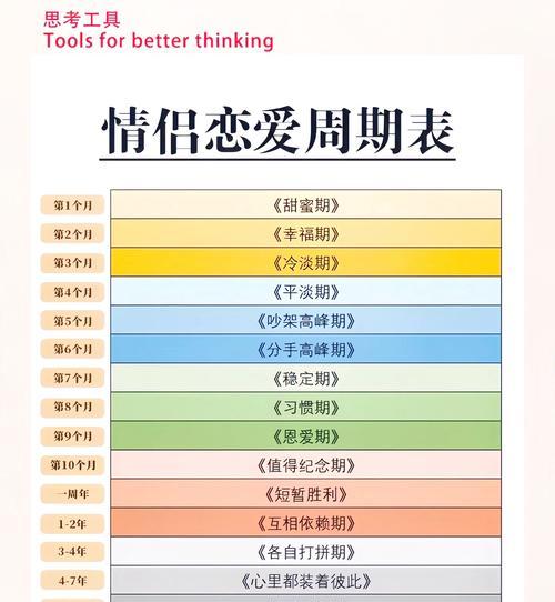 恋爱的七个阶段（探索爱情的心理和进展）