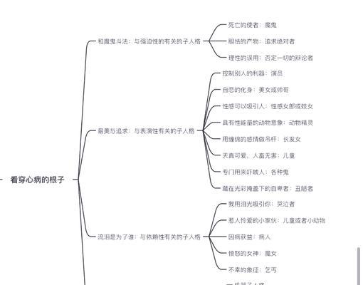 以意象对话分析-理解潜在的情感冲突和价值观（解读隐含的语言，揭示沉默的真相）-第2张图片-恋语空间