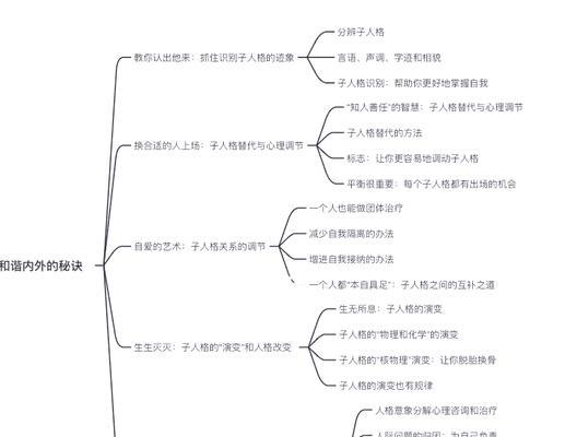 以意象对话分析-理解潜在的情感冲突和价值观（解读隐含的语言，揭示沉默的真相）-第3张图片-恋语空间