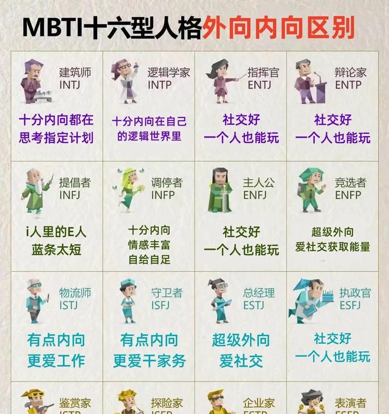 16种人格类型如何恋爱配对？（探究三种恋爱型人格，为你解密恋爱秘籍）